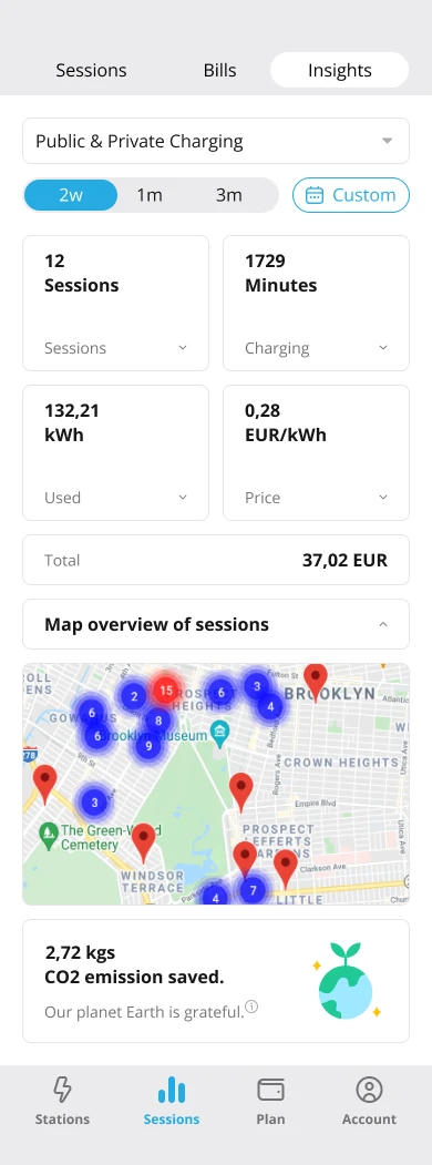 Einblicke vollständiges Dashboard