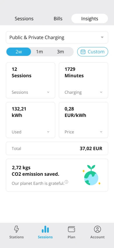 Insights User Dashboard