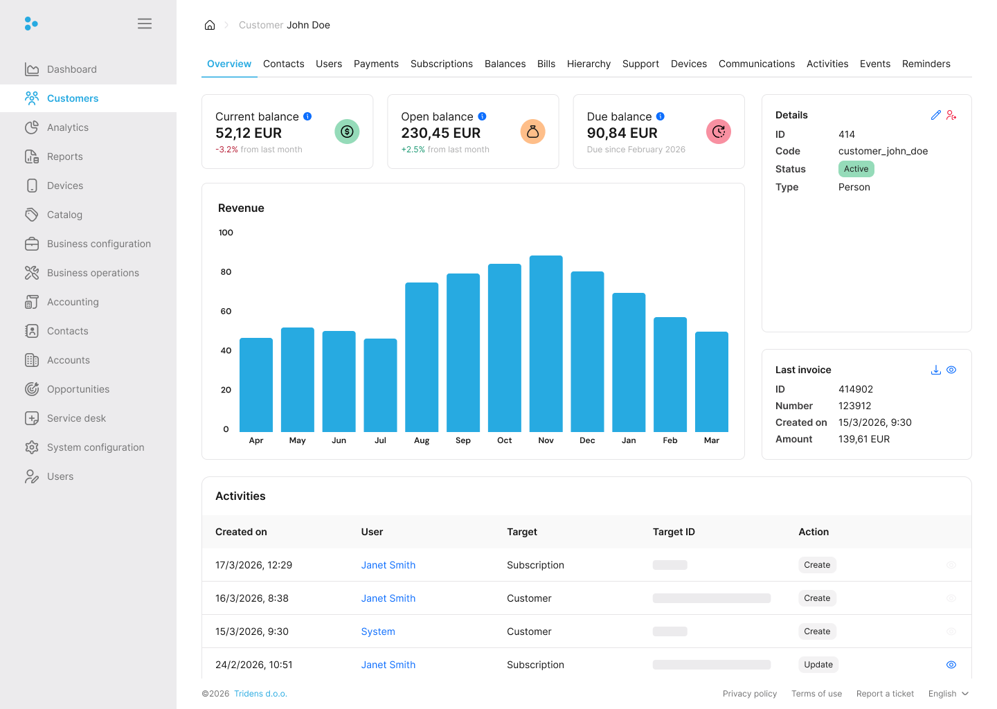 Fig. 7: Customer Account Overview Tab