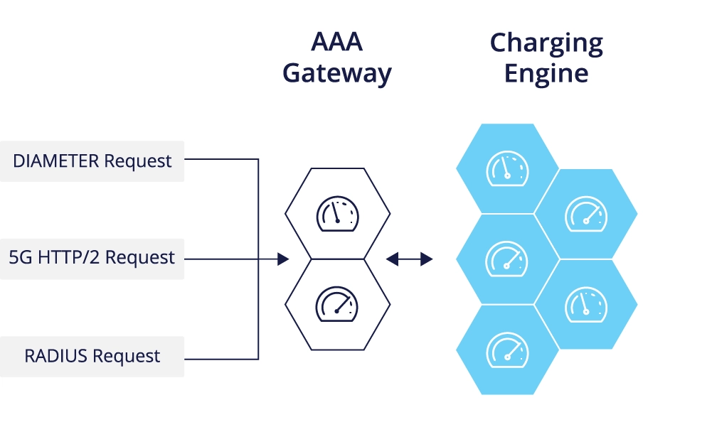aaa-gateway