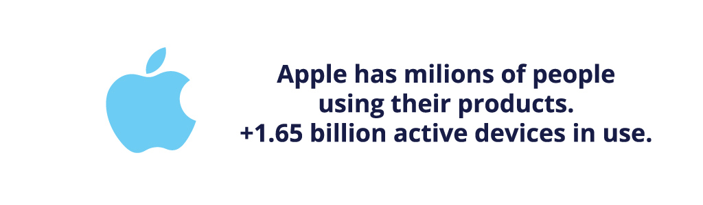 Apple products and devices in use