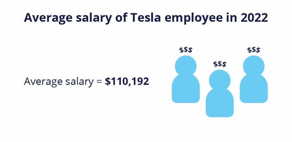 Средняя зарплата сотрудника Tesla в 2022 году