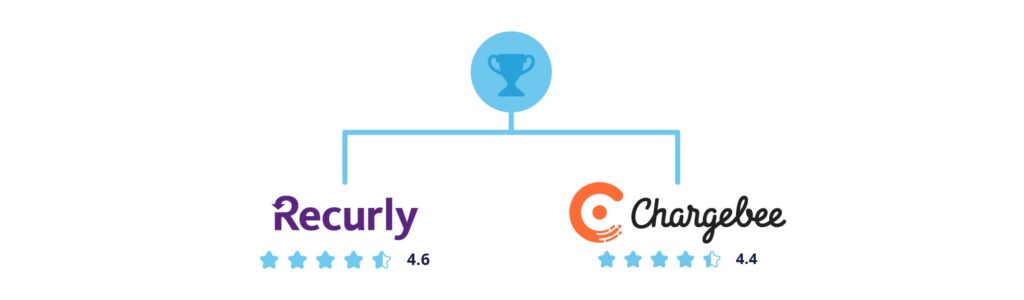 Chargebee vs. Recurly comparions