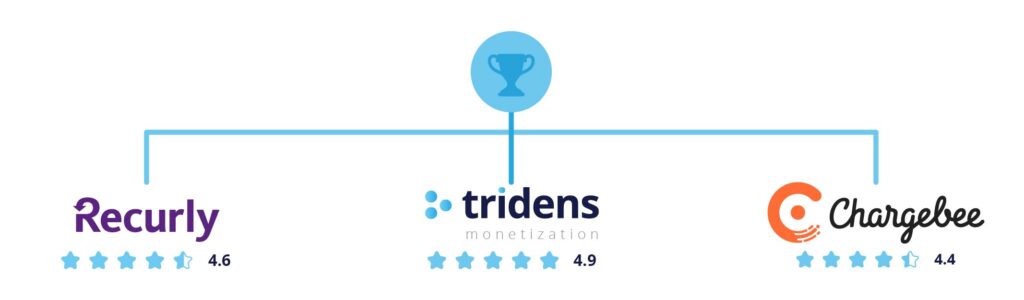 Recurly vs. Chargebee vs. Tridens competitors comparisment
