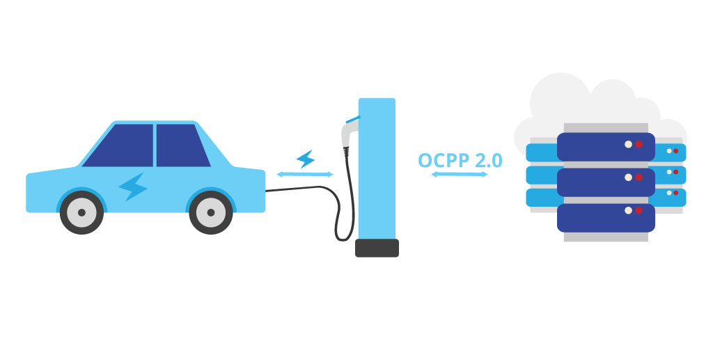 OCPP & ISO Smart EV Charging