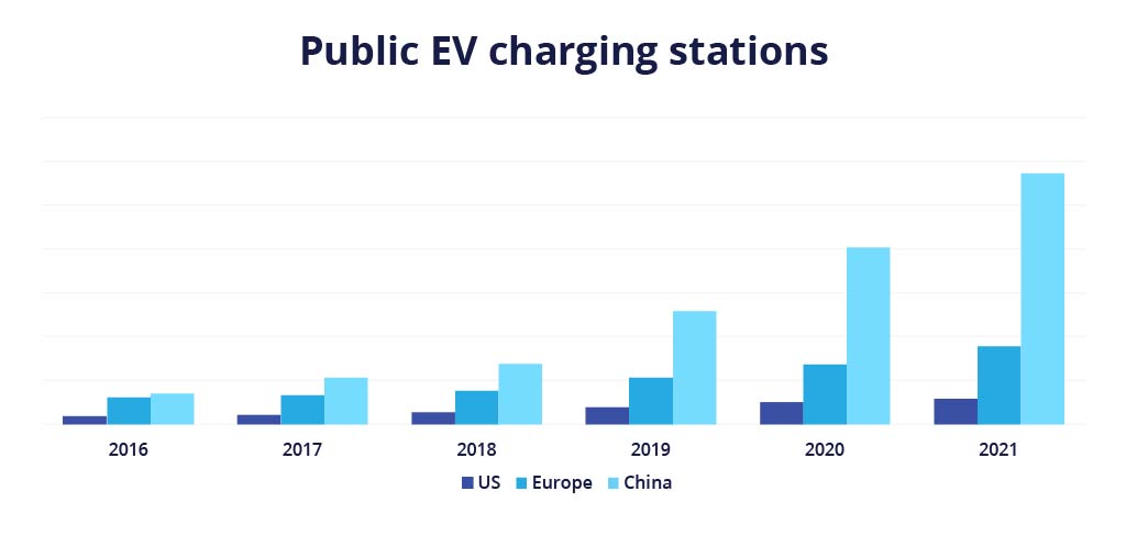 Estaciones públicas de carga para vehículos eléctricos