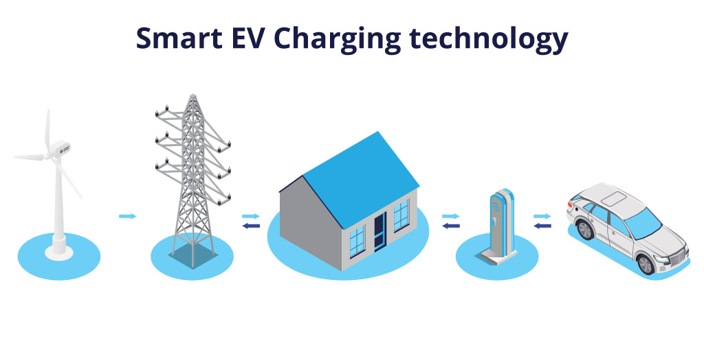 Smart EV Charging solutions