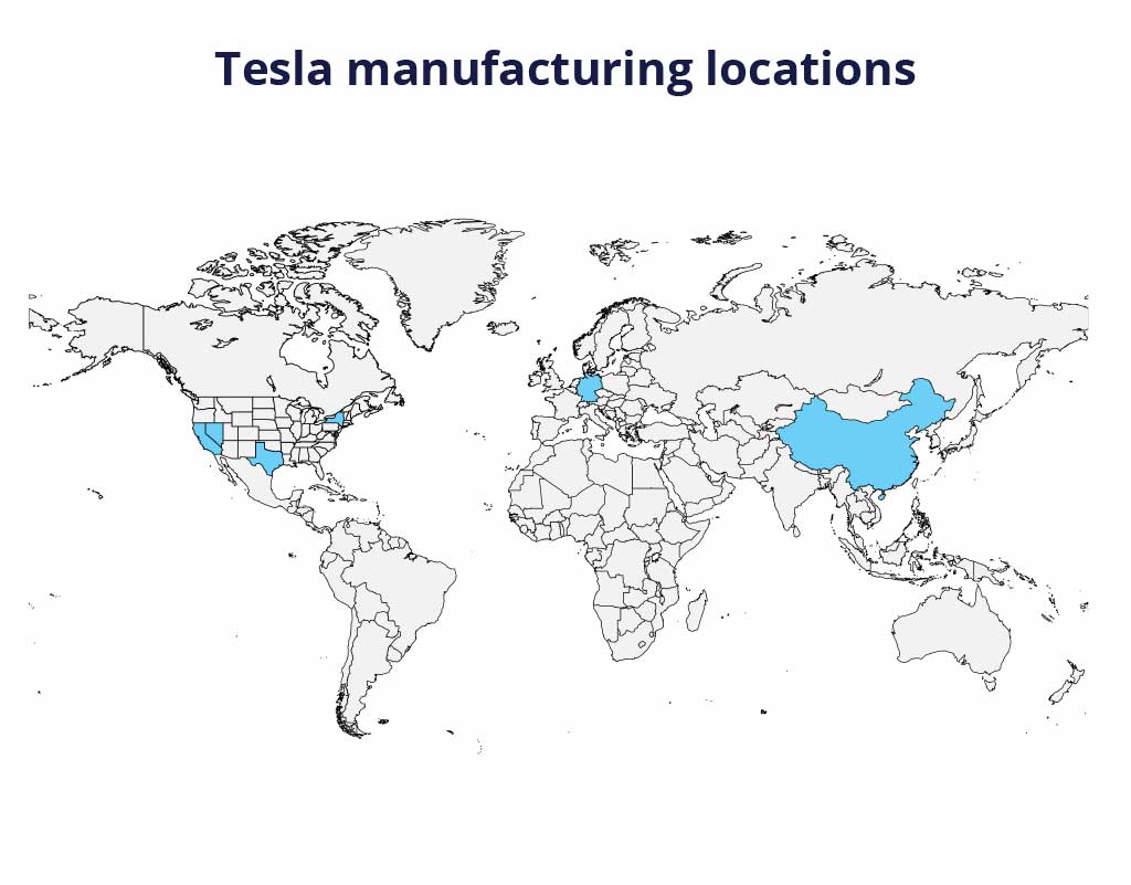 Lugares de fabricación de Tesla (EE. UU., Alemania y China)